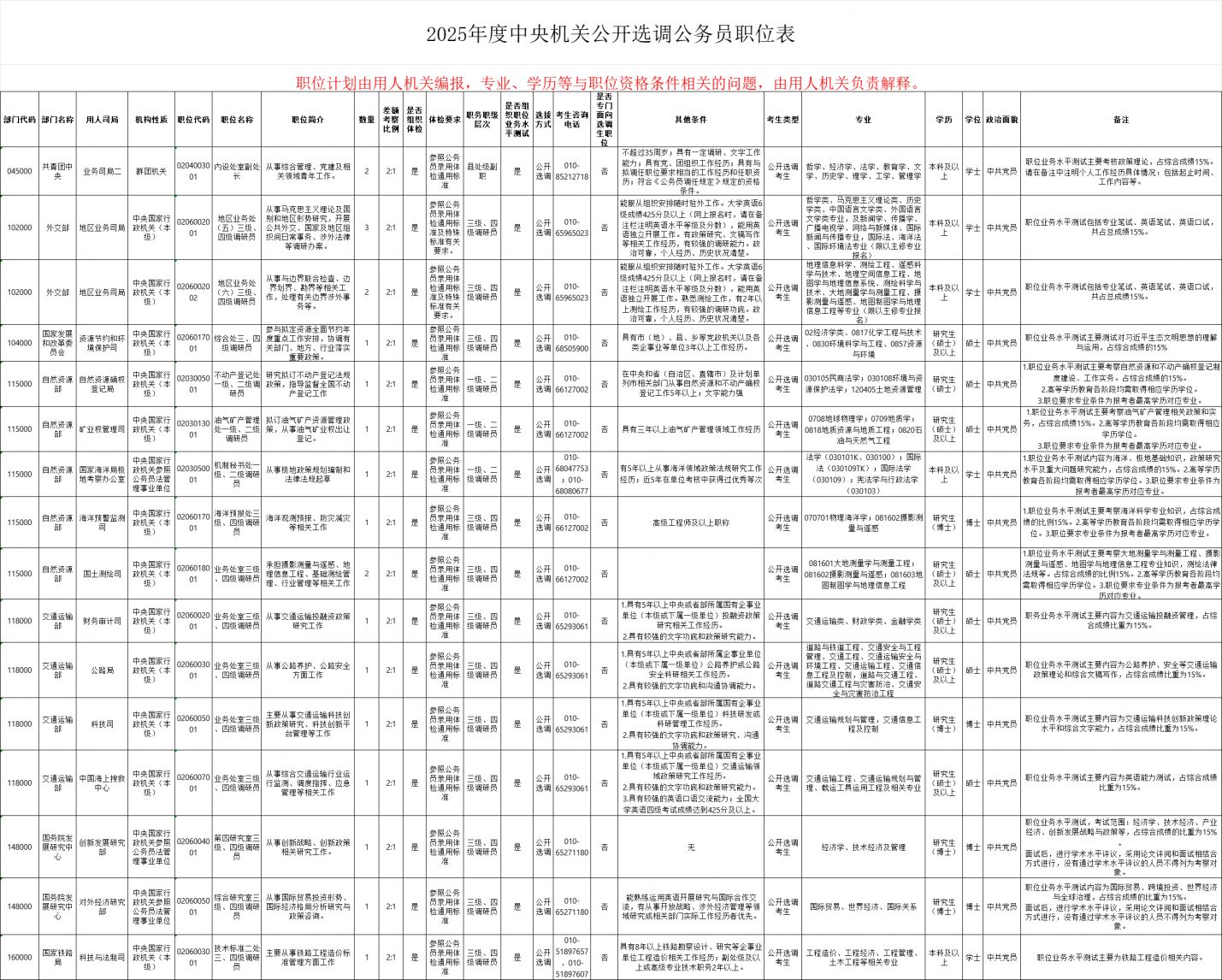 探索未来公务员职位蓝图，2025年展望