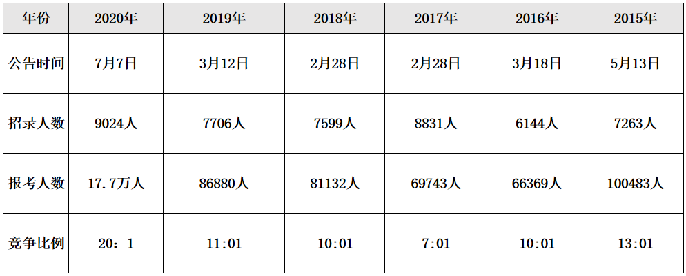 摄影技巧 第98页