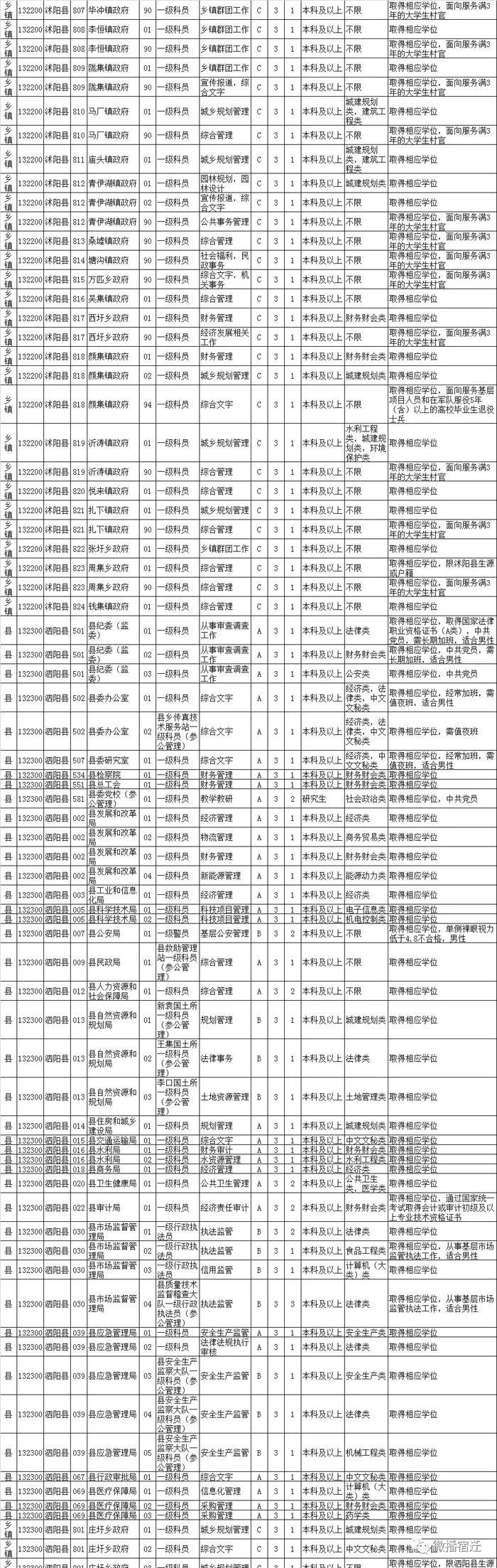 江苏省公务员考试，探索与趋势展望