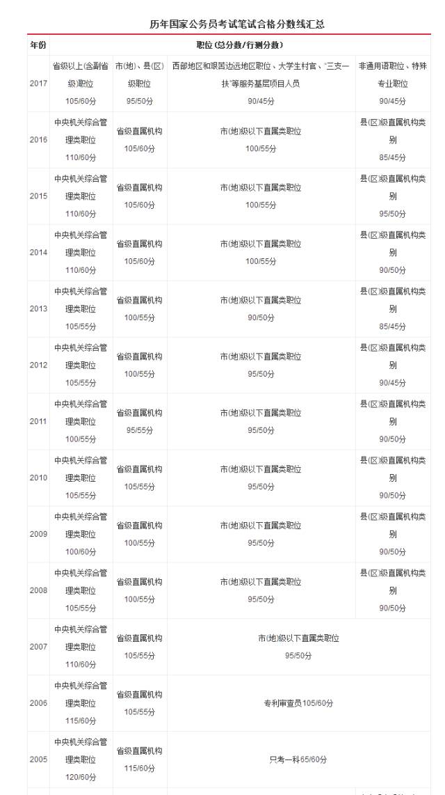 公务员考试合格分数线划定依据的多维度解析