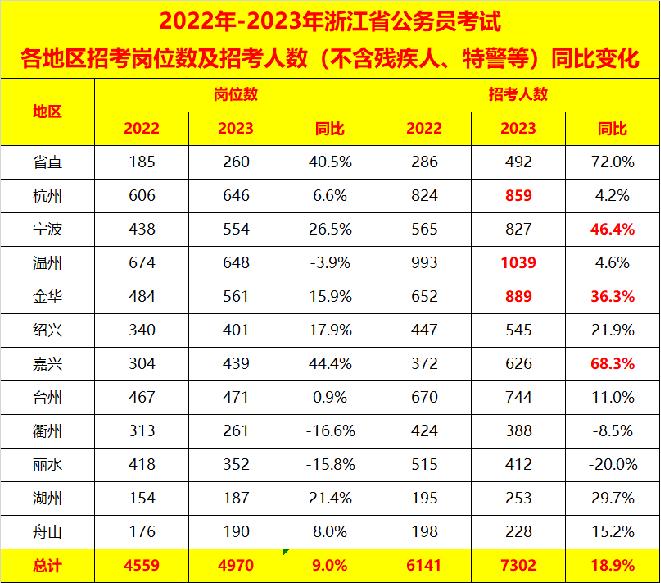 关于公务员报考时间，探讨2024年报考趋势及策略