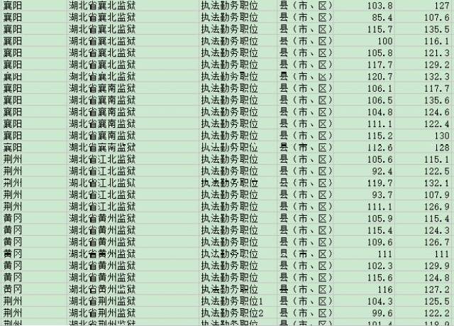 公务员笔试分数线计算方法详解解析