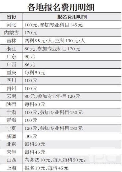 公务员考试体检费用详解，构成、注意事项及费用多少？