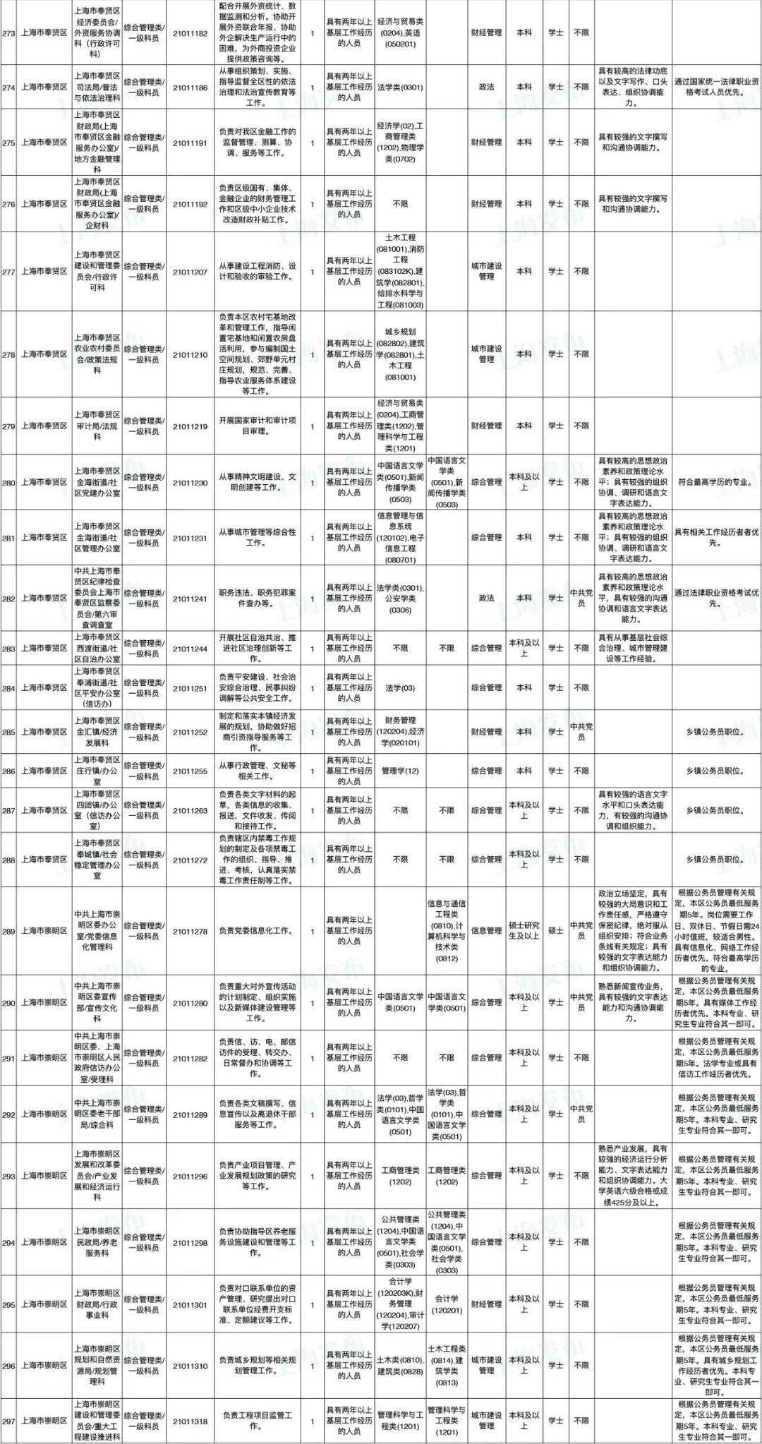 公务员招考岗位职位表全面解析