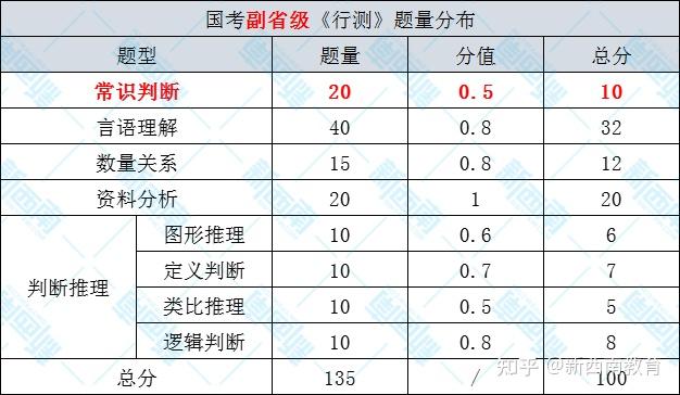 贵州公务员考试行测满分解析，探究分数背后的故事