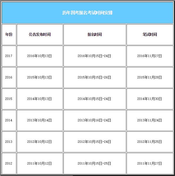 公务员考试报名时间及解析指南