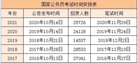 国考中的年龄因素，影响与挑战分析