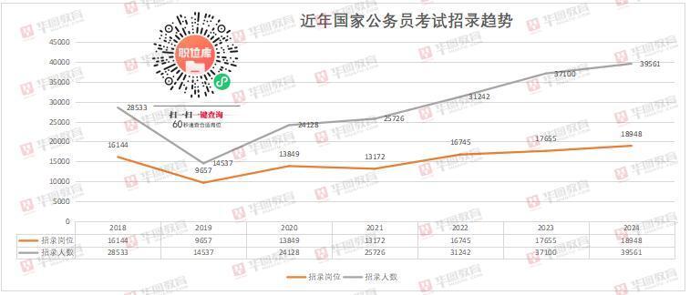 解析国考职位表Excel，助力成功上岸之路