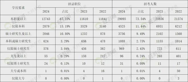 国家公务员考试职位表官网最新查阅指南，全面解析国考职位表查询步骤