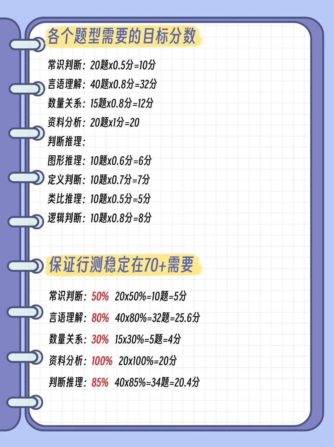 公务员备考行测申论时间分配策略详解