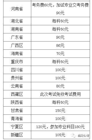 公务员考试报名费用全面解析