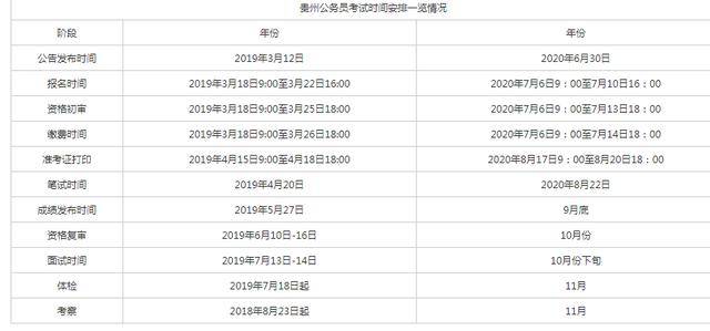 公务员考试计划表制定指南