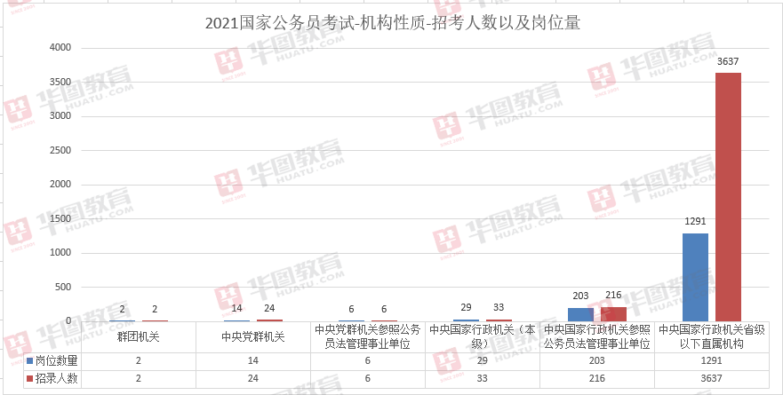 国考岗位调剂解析与探讨