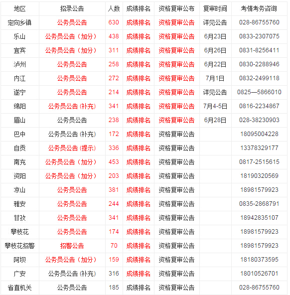 全面解读公务员考试成绩查询与排名，如何查看成绩排名？