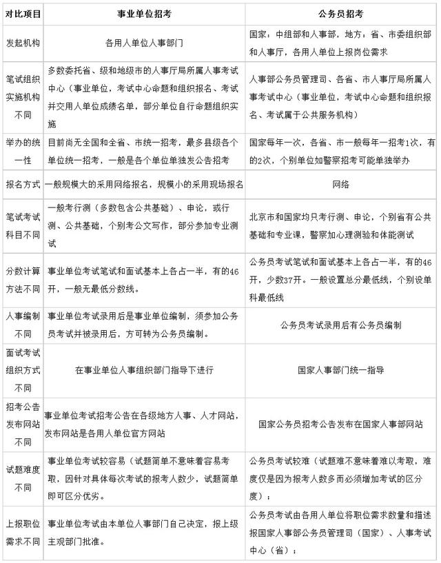 国家公务员管理条例，公务员制度的基石与引领力量