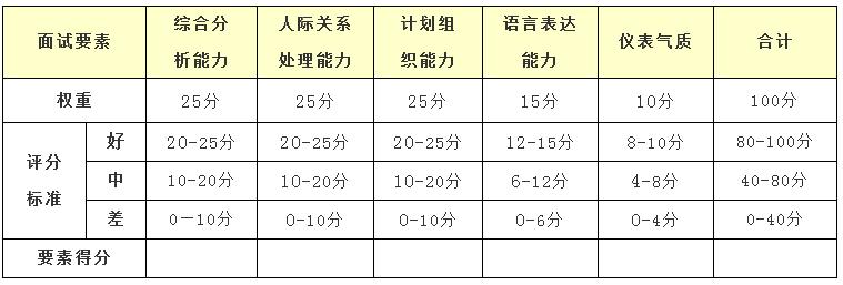 公务员考试成绩满分解析与考试概述