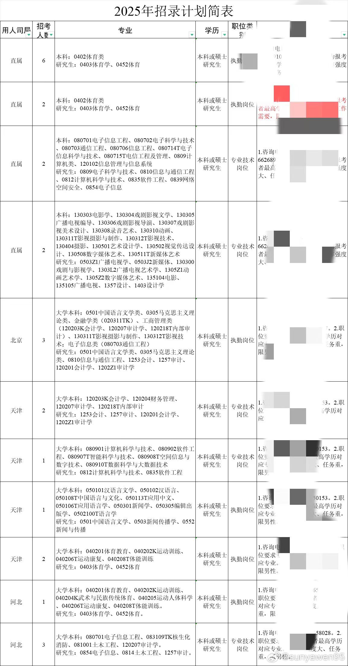 国考中的不限专业职位，国家公务员考试职位设置与报名条件解析