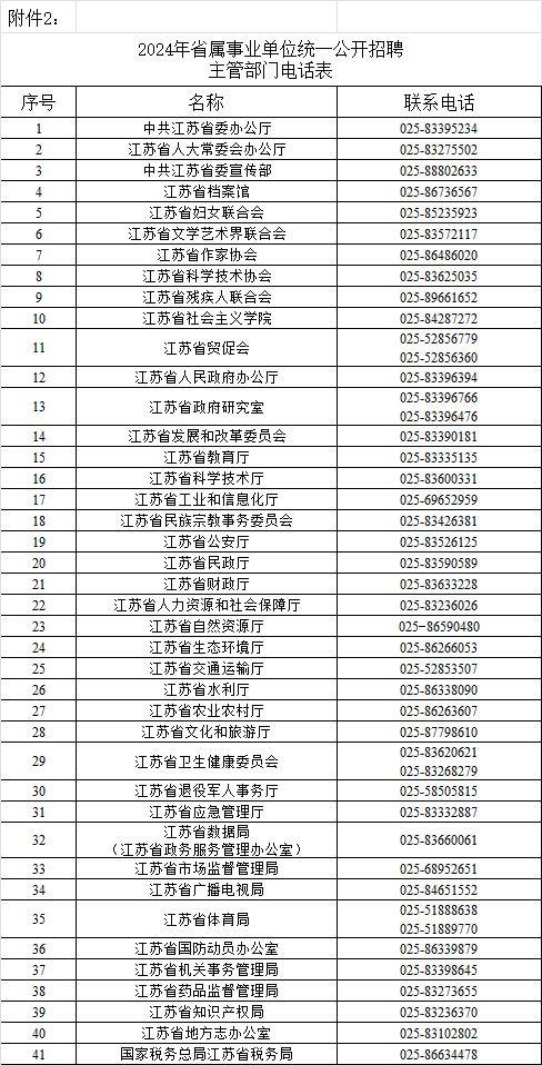 建湖事业单位公示名单公布，透明公开举措助力公平公正实现