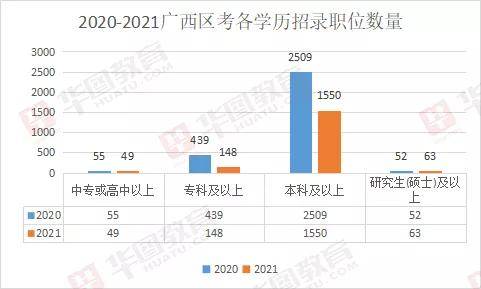 公务员报考趋势深度解析报告