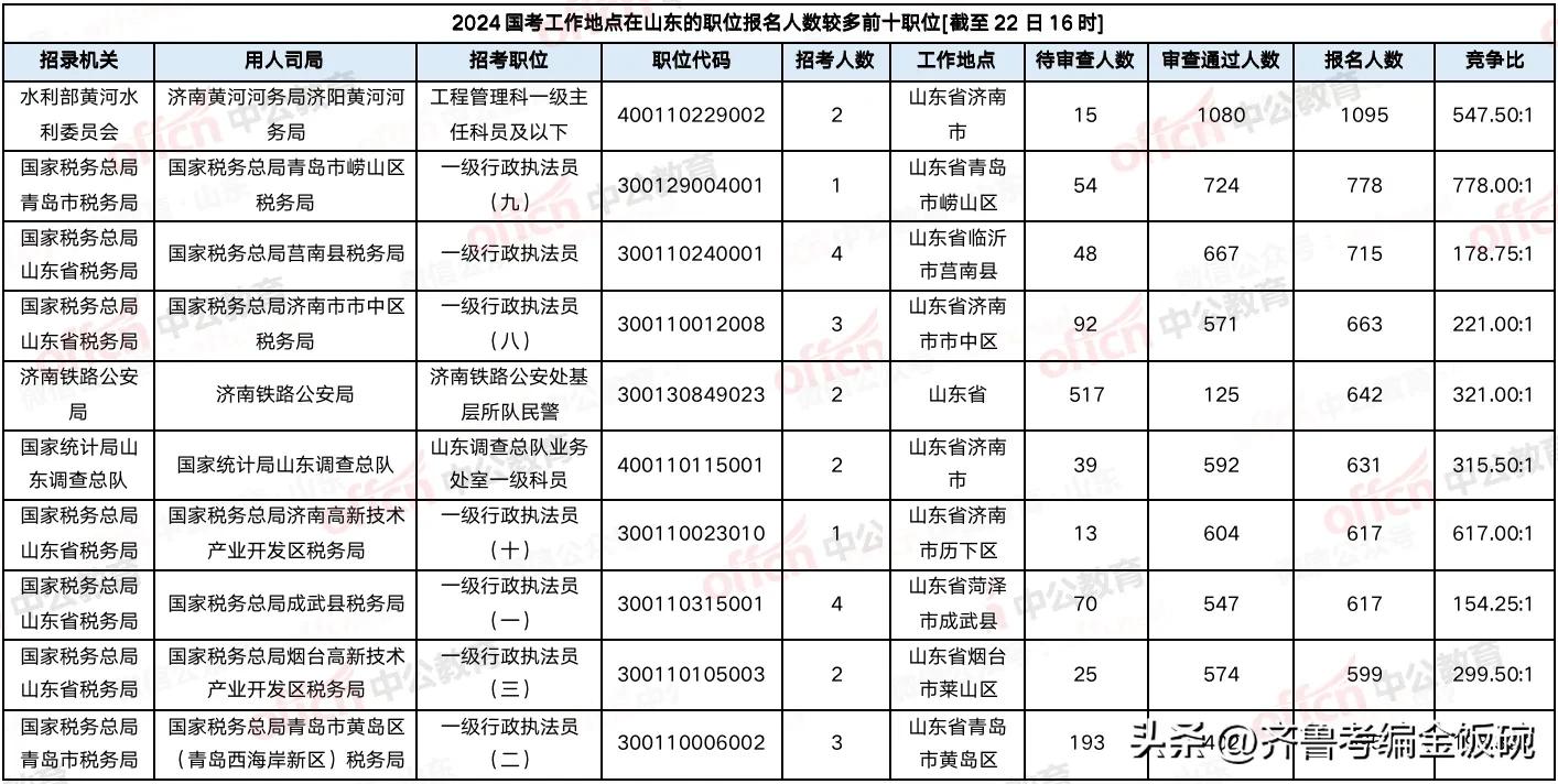 2024年12月 第7页