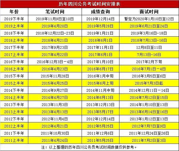 四川公务员考试时间与相关事项全面解析