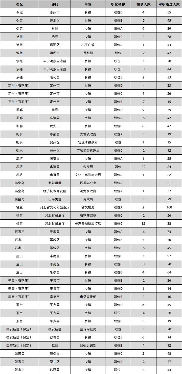 公务员考试岗位信息查询全面指南