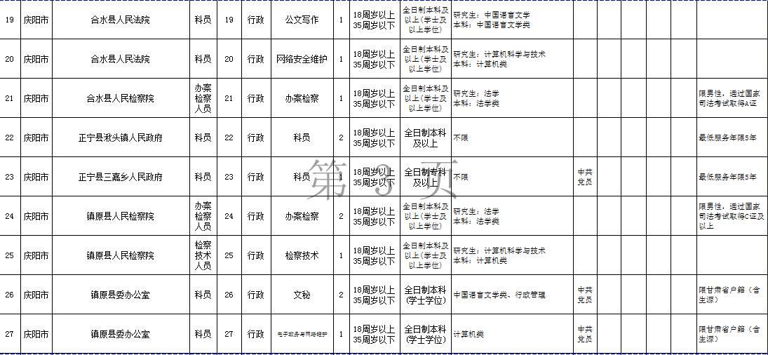 公务员考试报名人数公布时间及影响分析解读