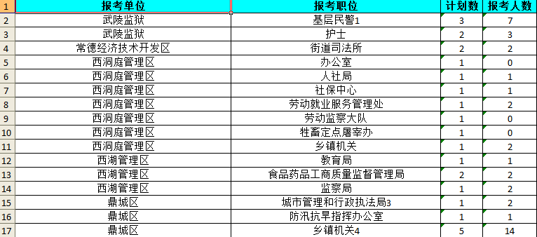 公务员考试备考攻略，高效时间安排与实战策略指南