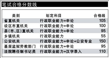 备战省考公务员考试全攻略