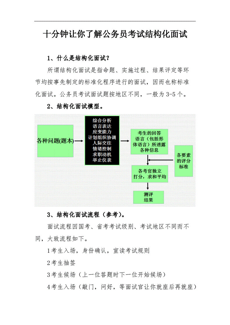 公务员结构化面试得分计算详解，方法与要素分析