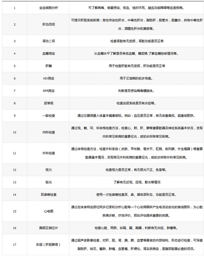 男性公务员体检项目表及其重要性详解