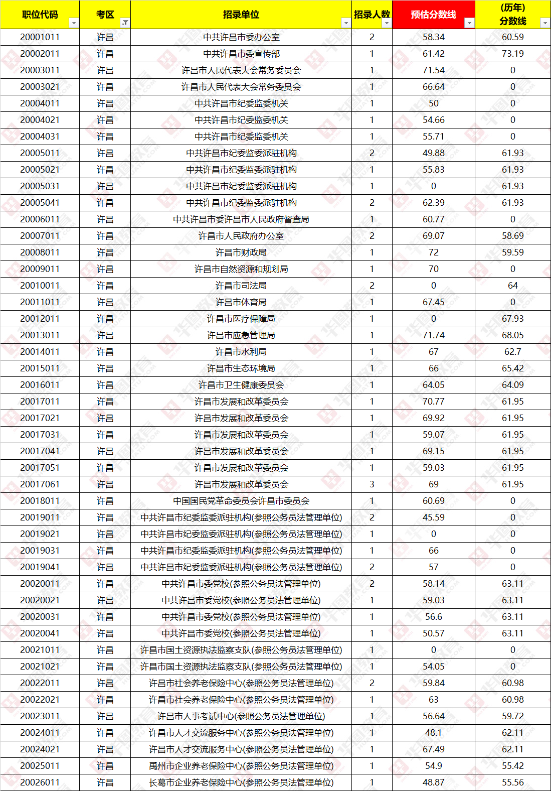 河南省公务员考试面试分数线（2021年）查询指南