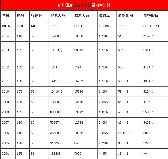 公务员考试录取率，挑战与机遇的并存之路