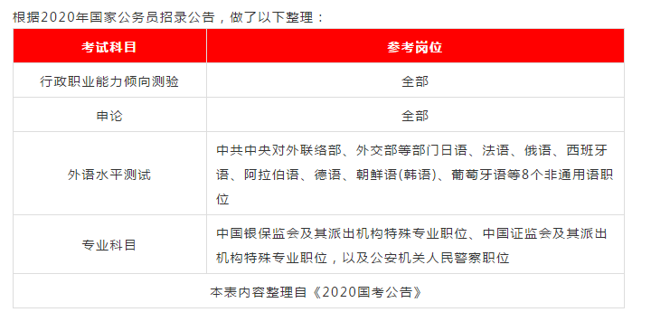 公务员岗位报名困境，一人报考情境下的分析与应对策略