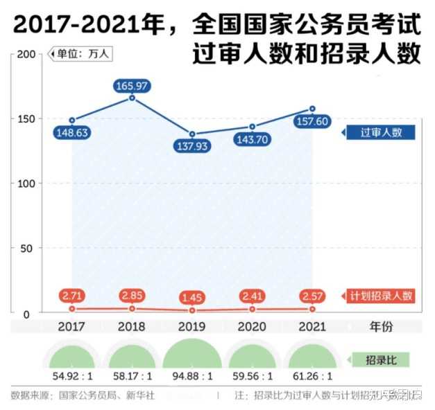 公务员过渡考试政策，探索与实践之路