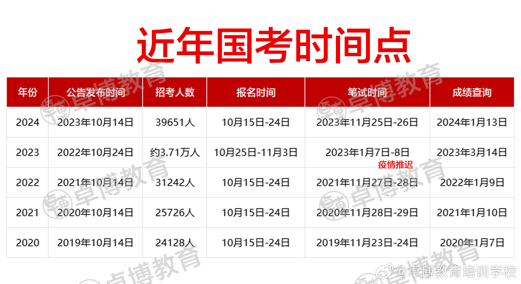 国考报名官网指南，报名入口介绍与操作指南