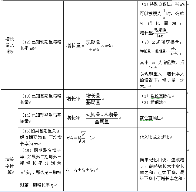 公务员考试资料分析技巧的核心价值与应用