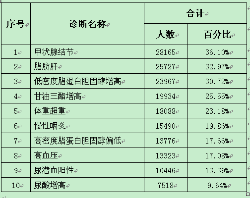 公务员体检项目详解，公职人员健康保障的关键环节