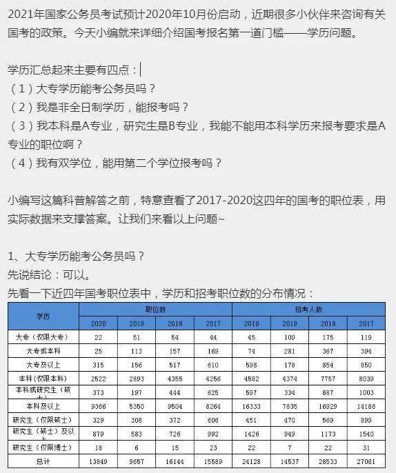 中国公务员报名学历要求的解析与探讨