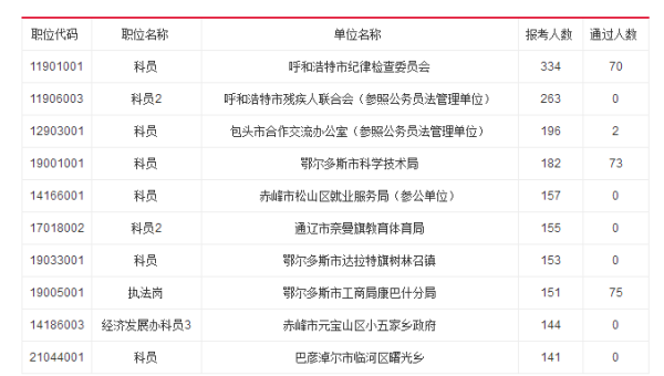 公务员考试报名人数揭晓，趋势与挑战浮出水面