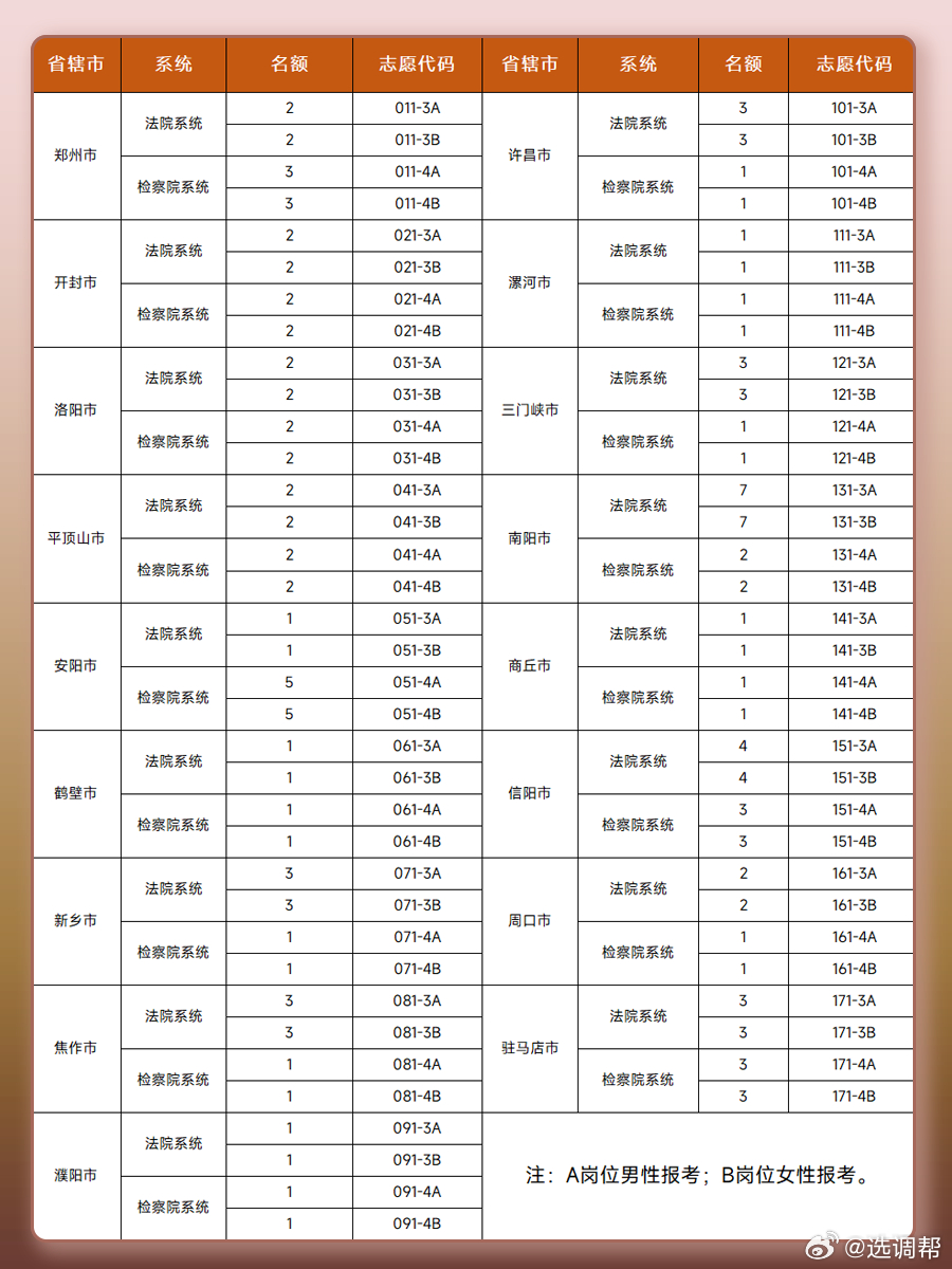 2024年河南省公务员招录岗位表全面解析