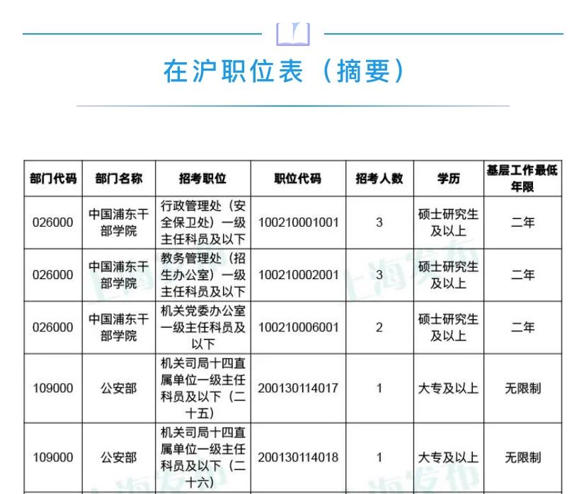 XXXX年国家公务员考试公告及职位表深度解读与分析