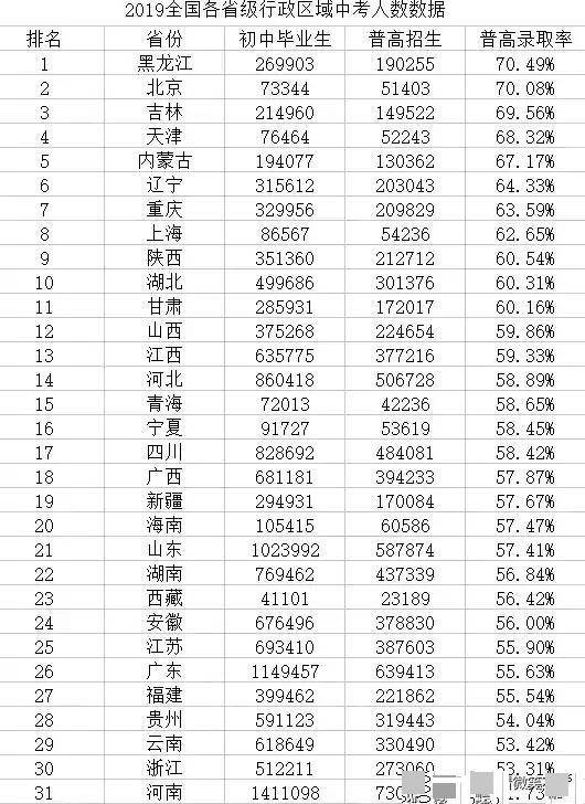 中考难度排行解析，各地区对比与探究