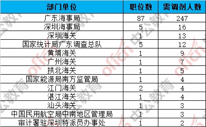 公务员调剂职位表查询指南，解读流程与策略