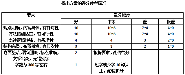 公务员申论评分标准细则深度解析