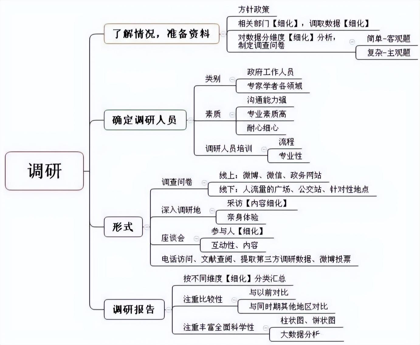 结构化面试经典题库，100题及答案解析详解