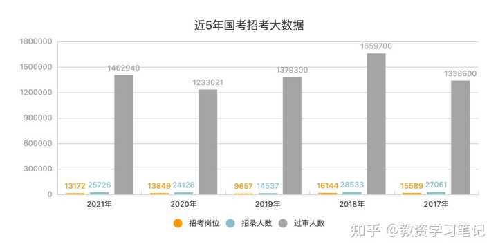 国考成功之路，正确率、策略与技巧的关键解析