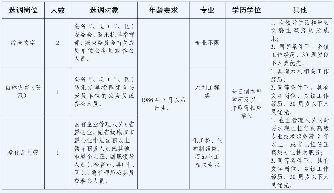 公务员报名表，揭示申请公务员之路的关键环节概览