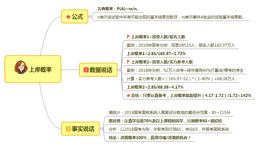 零基础考公务员入门指南