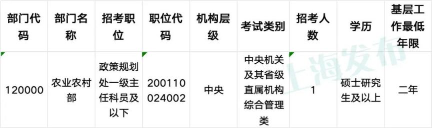 公务员岗位一览表2024，洞悉未来职业发展蓝图